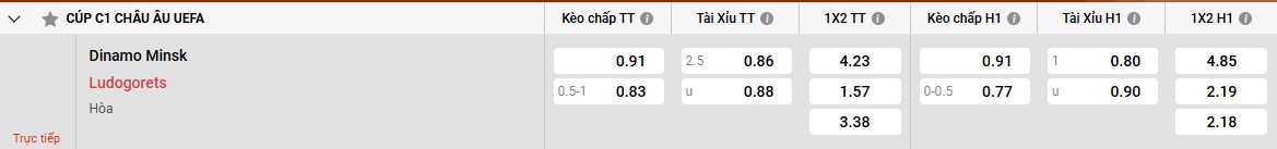 Chìa khóa chiến thắng của Ludogorets