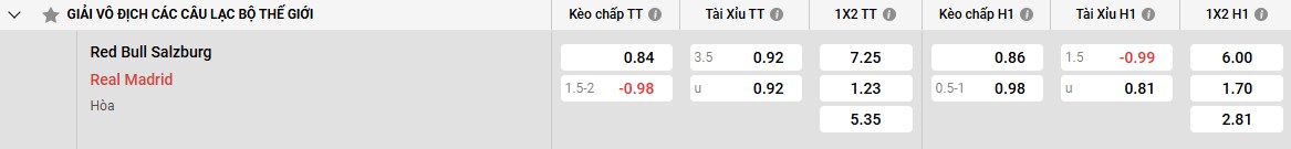 Phân tích phong độ RB Salzburg