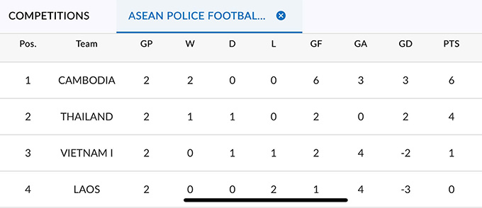 Kết Quả Trận Đấu
