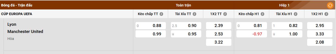 Manchester Utd và những thách thức