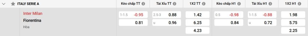 Phân tích đội hình Fiorentina