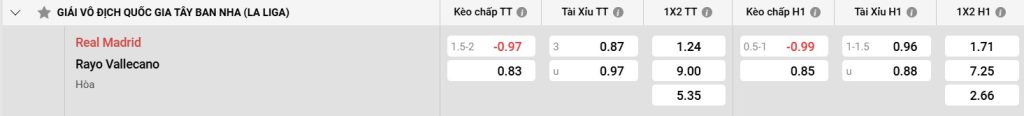 Đánh giá về Rayo Vallecano