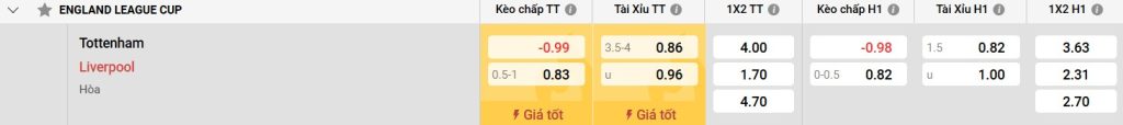 Trận đấu với Liverpool