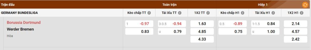 Phong độ hiện tại của Dortmund
