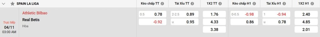 Phong độ gần đây của Real Betis
