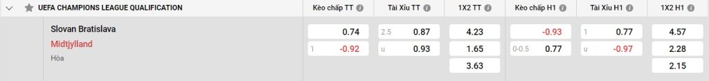 Slovan Bratislava và những thách thức